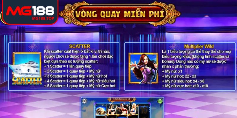 Cơ chế nhân thưởng linh hoạt từ biểu tượng cực hot